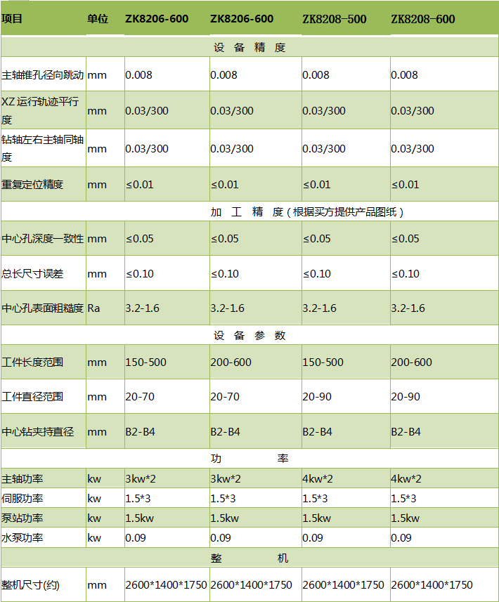 ZK8206铣端面打中心孔机床参数