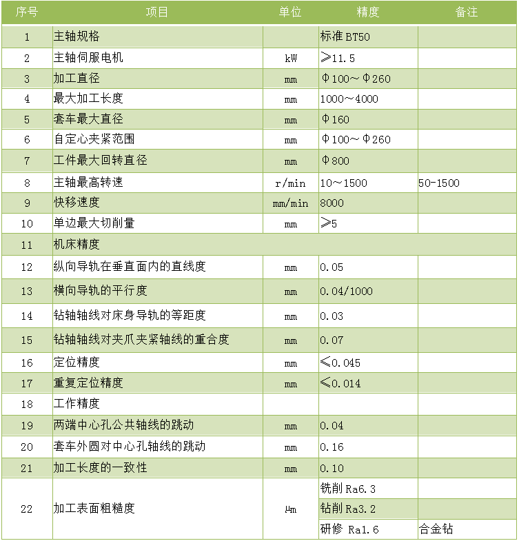 4米铣打机.zk8226-4000铣端面打中心孔机床技术参数